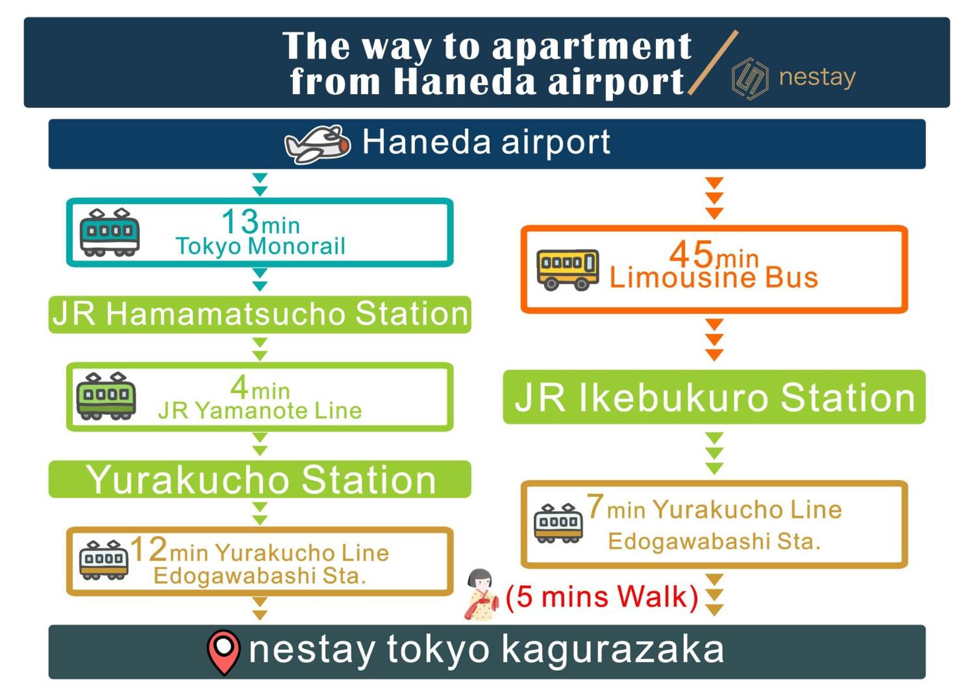 Nestay Inn Tokyo Kagurazaka Экстерьер фото