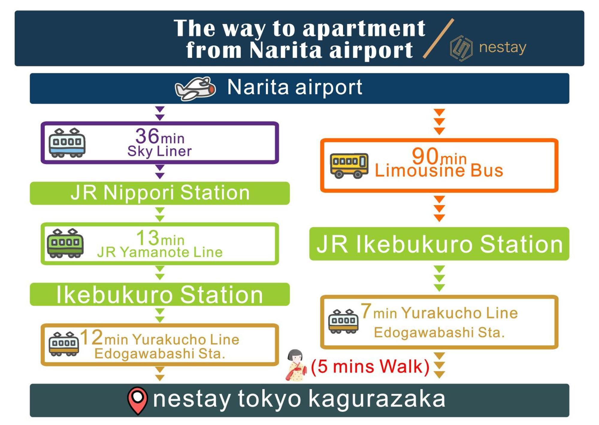 Nestay Inn Tokyo Kagurazaka Экстерьер фото